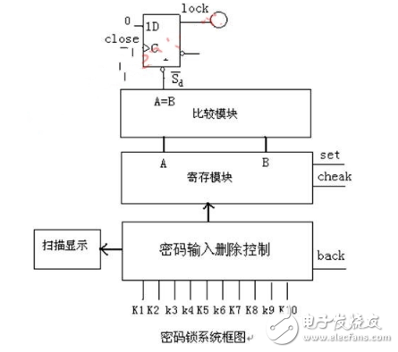 eda簡易密碼鎖的設計方案匯總（三款eda簡易密碼鎖的設計原理圖詳解）