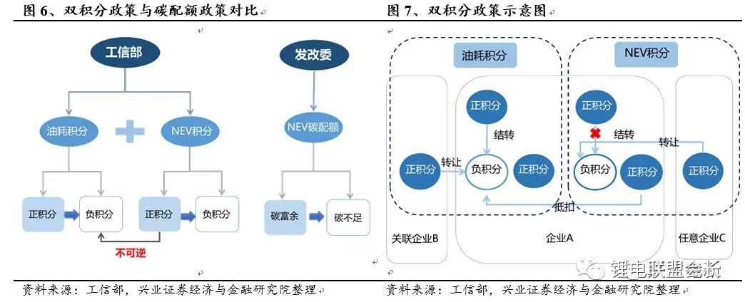 电动汽车