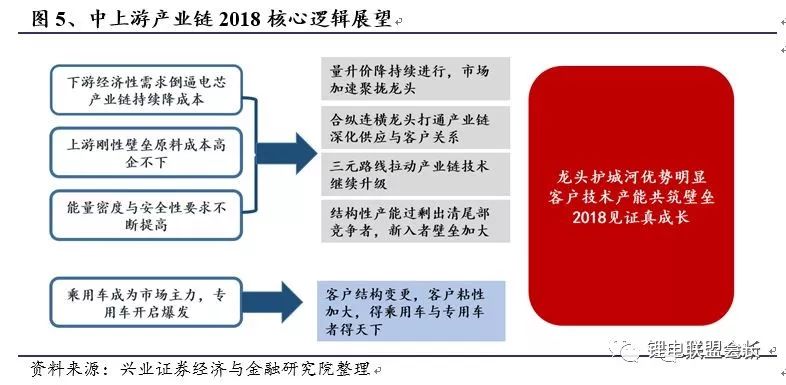 电动汽车