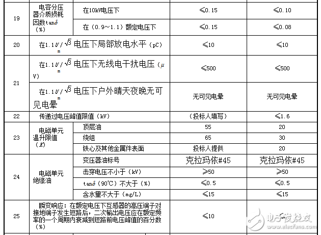 电容式电压互感器技术协议