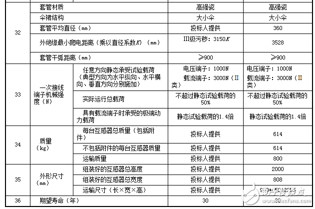 电容式电压互感器技术协议