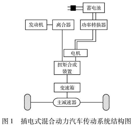 插电式混合动力汽车预测控制策略