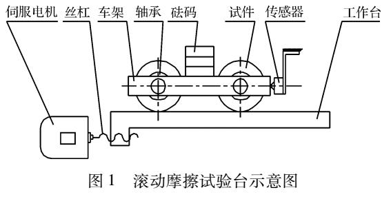 鑄鐵HT200、45#鋼、聚四氟乙烯、尼龍PA66滾動行為的對比分析研究