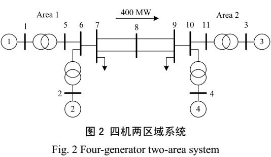 低頻振蕩模式估計(jì)方法比較