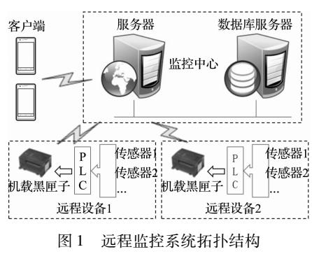 面向Android移动终端的设备远程监控系统