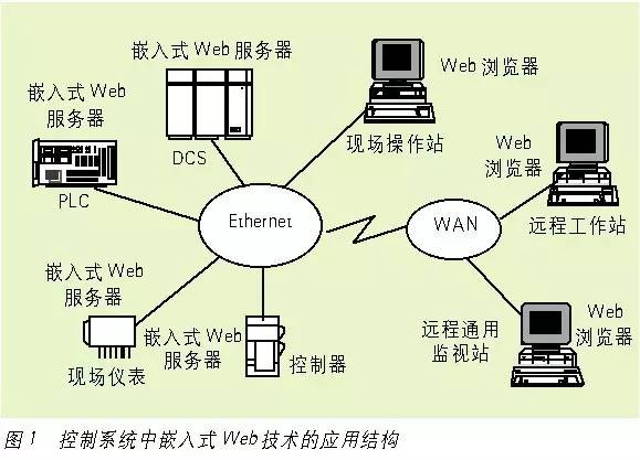 嵌入式系统