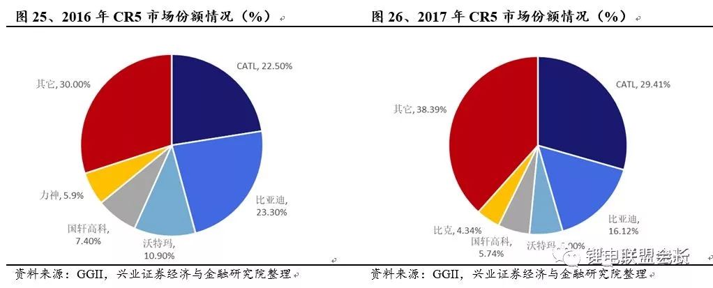 电动汽车