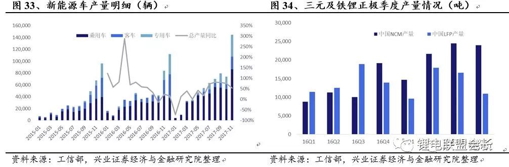 电动汽车