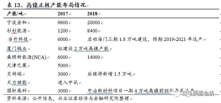 电动汽车