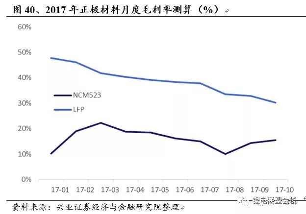 电动汽车