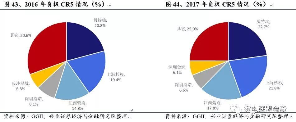 电动汽车