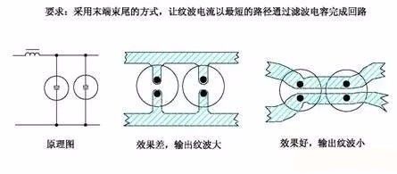 开关电源