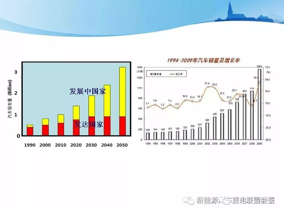 新能源汽车