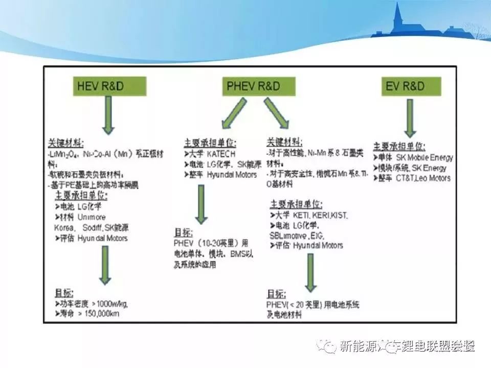 新能源汽车