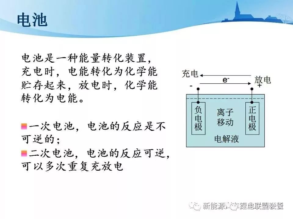 新能源汽车