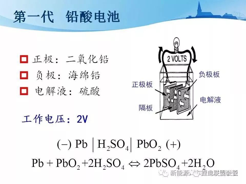 新能源汽车