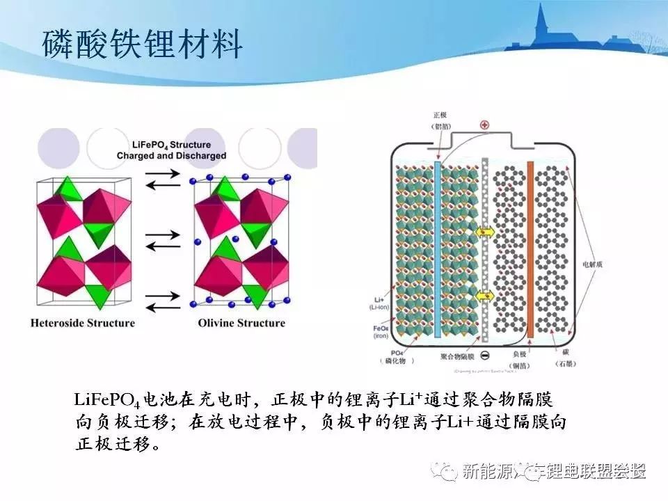 新能源汽车