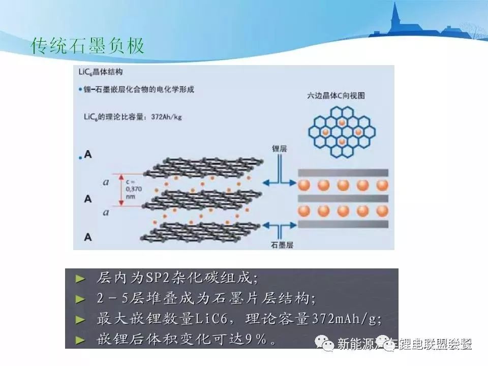 新能源汽车