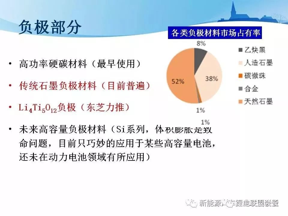 新能源汽车