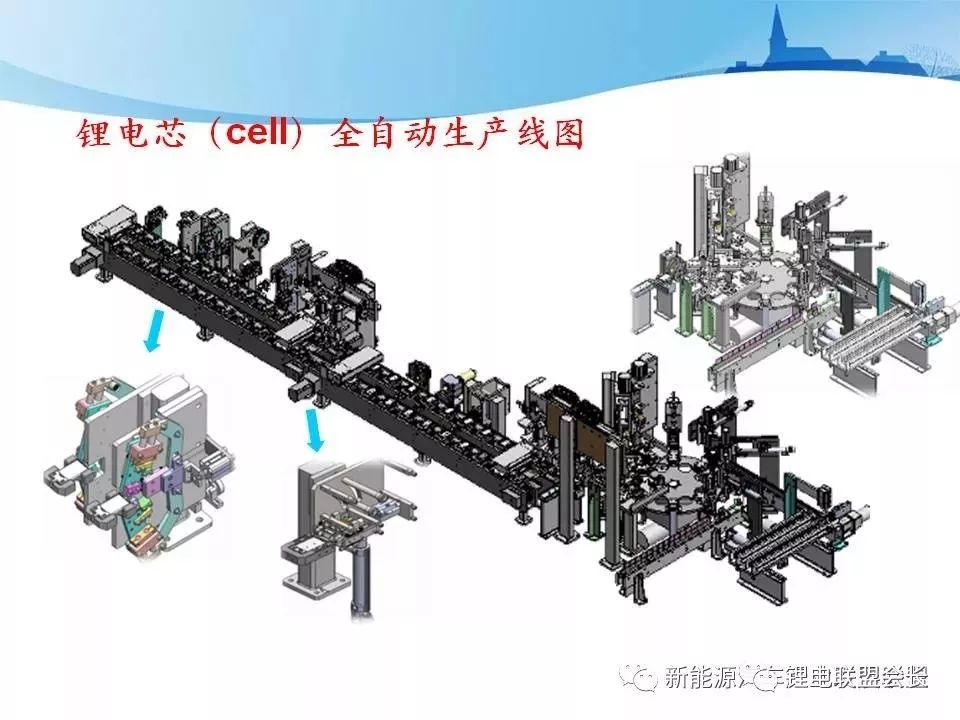 新能源汽车