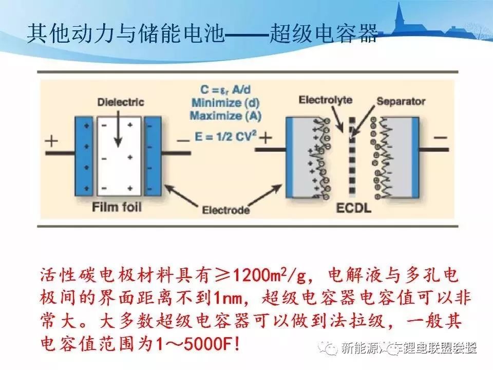 新能源汽车