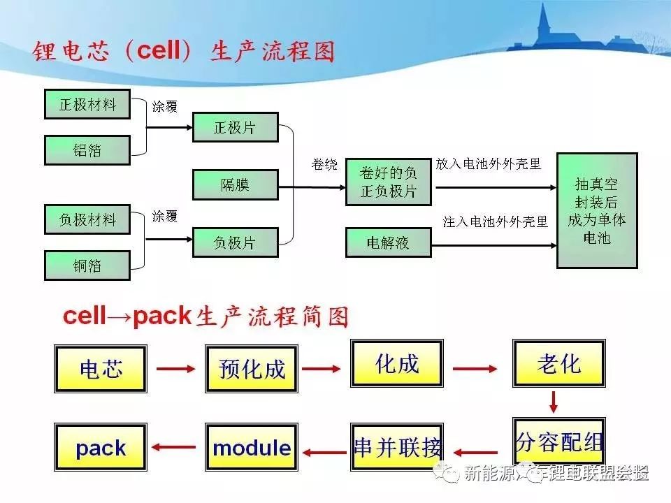 新能源汽车