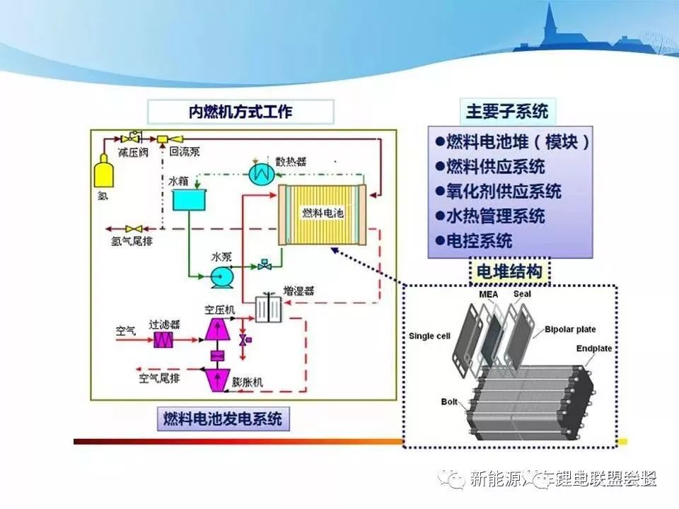 新能源汽车