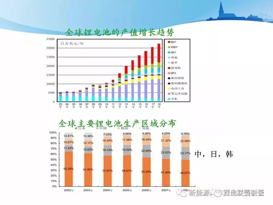 新能源汽车