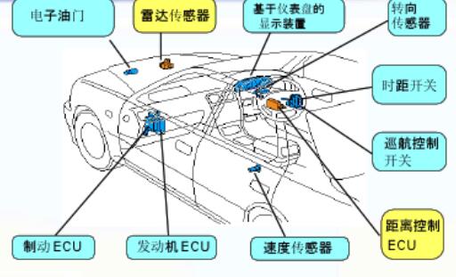 智能汽车技术发展现状与展望分析