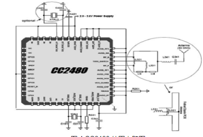 溫度測量系統設計(ZigBee無線技術)
