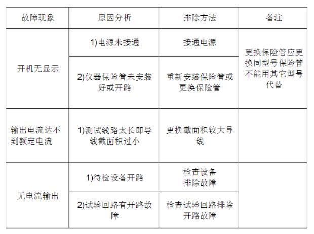 回路電阻測試儀怎么用_回路電阻測試儀使用說明