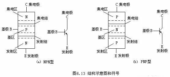 三极管