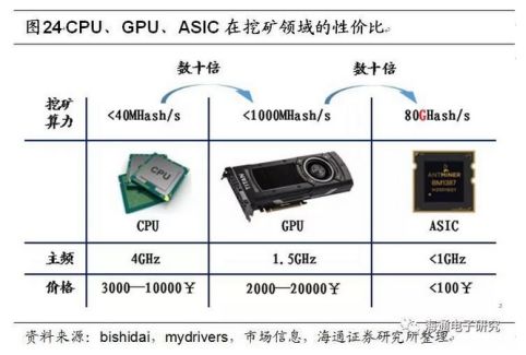 比特币