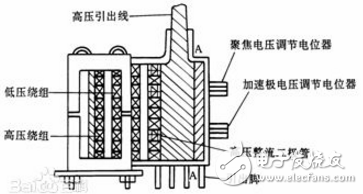 行输出变压器型号说明_行输出变压器引脚功能说明