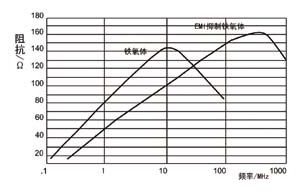 滤波器