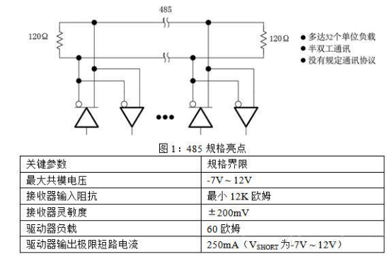 接口电路