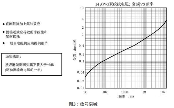 接口电路