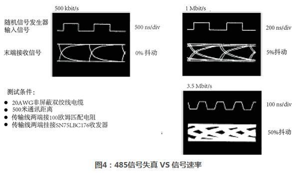 接口电路