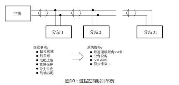 接口电路