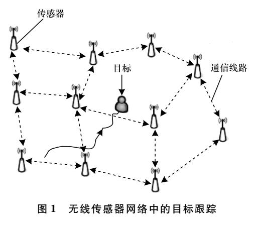 基于信念传播的分布式目标跟踪