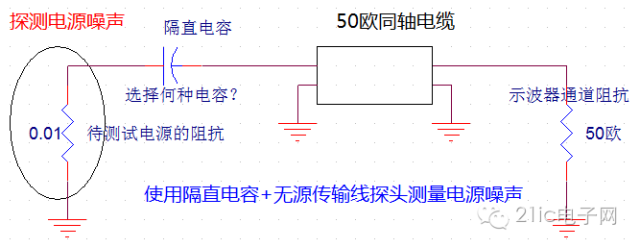 示波器