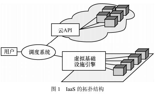 分布式信号驱动任务调度算法