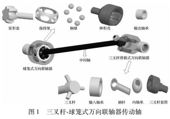 三叉桿-球籠式萬(wàn)向聯(lián)軸器傳動(dòng)軸的運(yùn)動(dòng)仿真