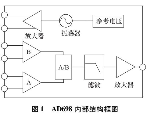 基于液压阀的位移传感器检测电路设计