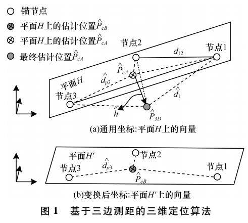 基于线性最小二乘估计的传感网节点三维测距定位算法