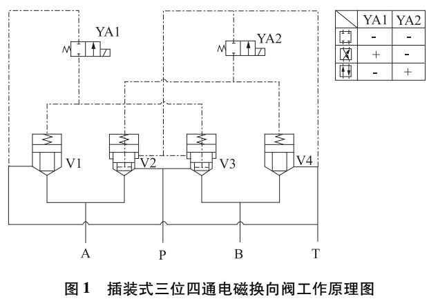 水壓插裝式三位四通電磁換向閥工作原理