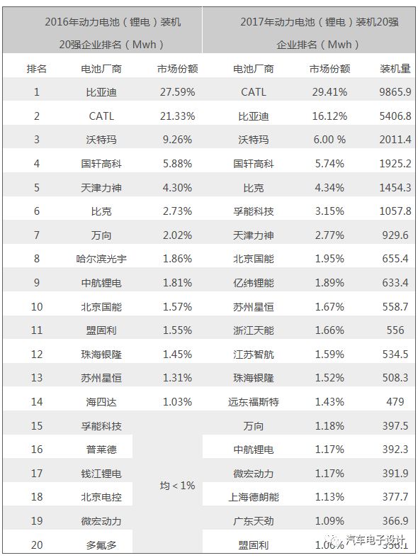 锂电技术