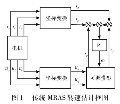 PMSM变结构MRAS无位置传感器控制研究