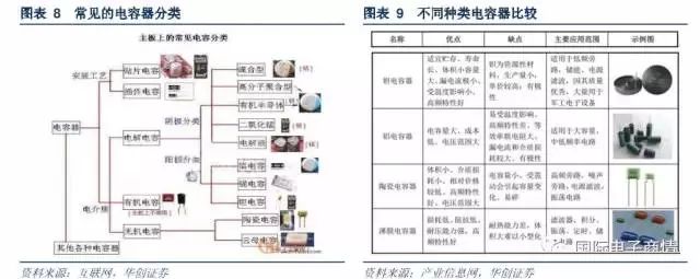 被动元器件