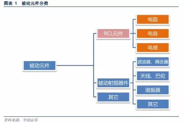 被动元器件